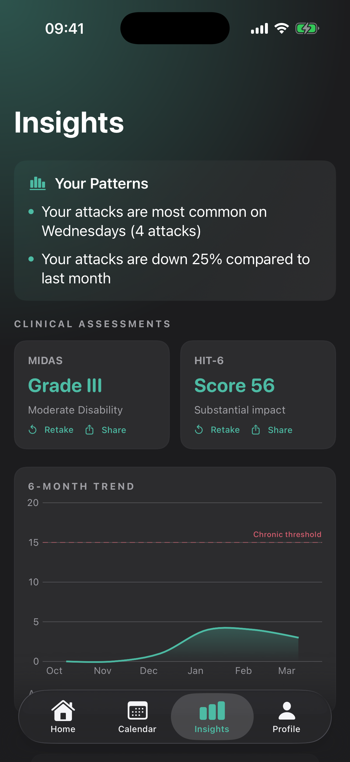 MigraineLog AI insights screen showing trigger patterns